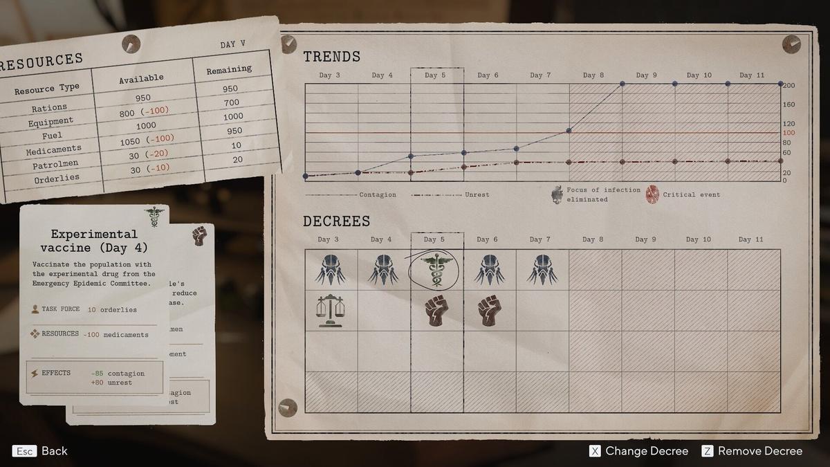 Фото: Pathologic 3